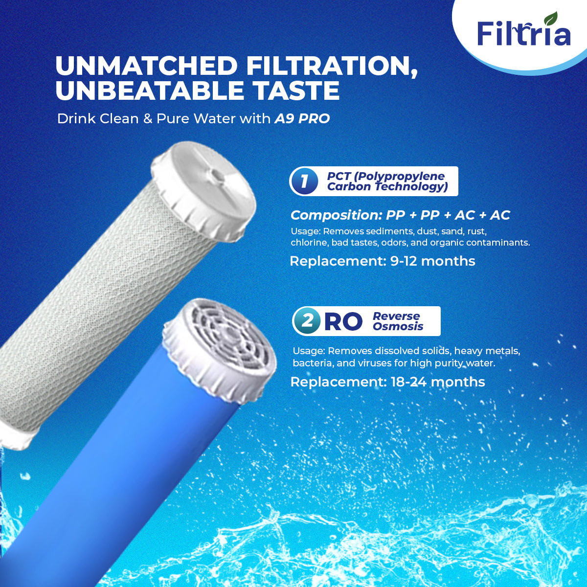 A9 PRO - RO WATER FILTER