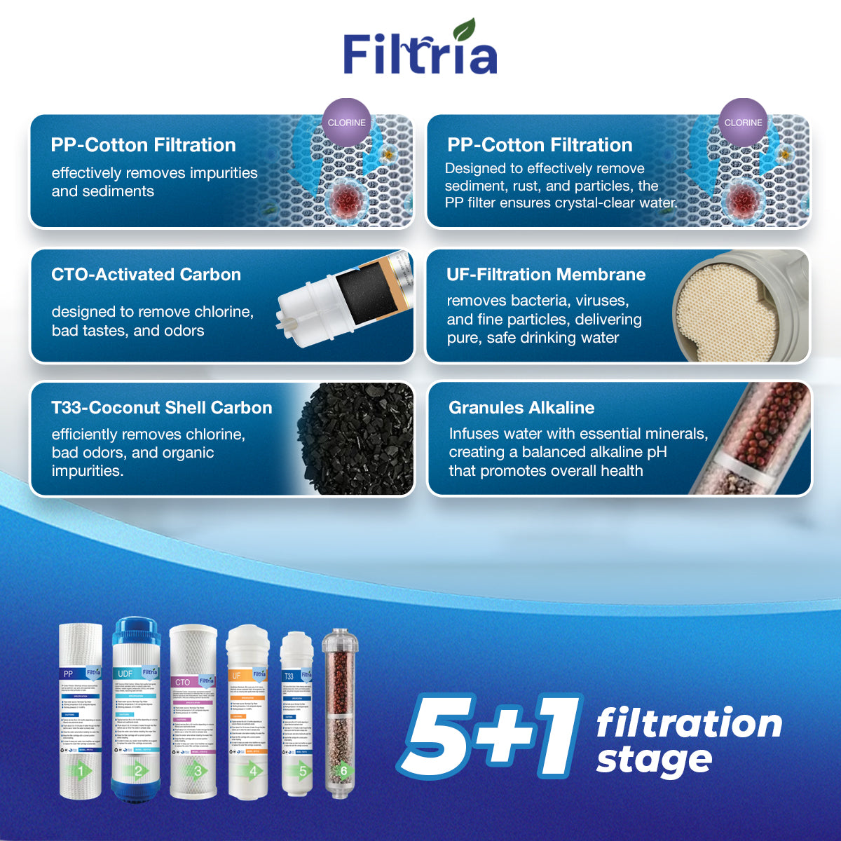 FUF-10 WATER FILTER