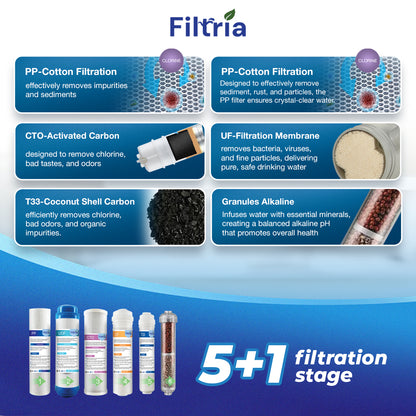 FUF-10 WATER FILTER
