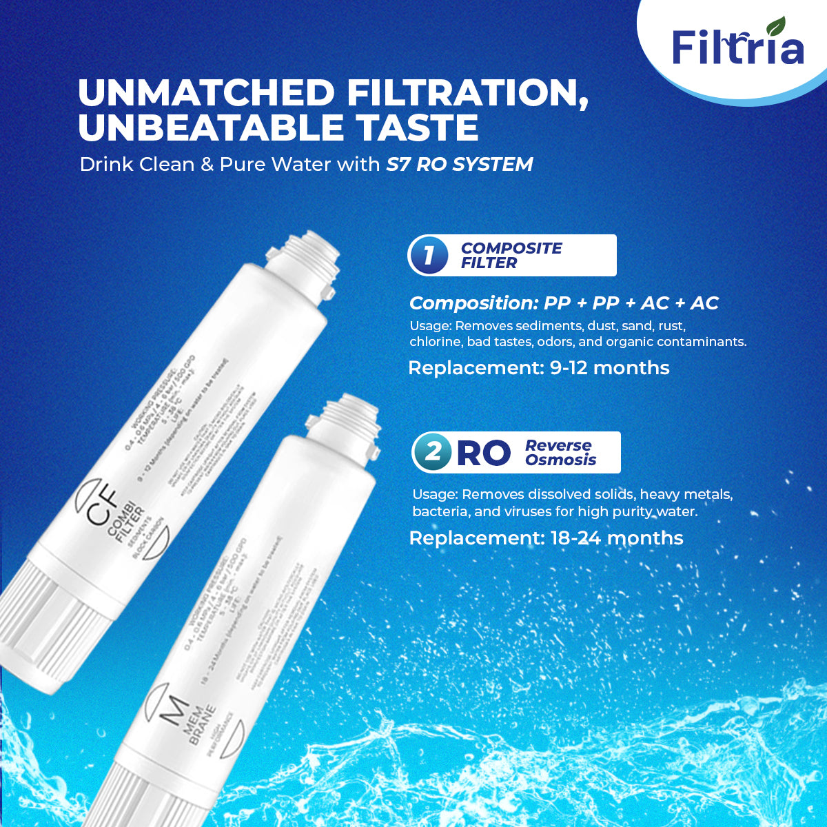 S7 PRO RO - REVERSE OSMOSIS FILTER REPLACEMENT